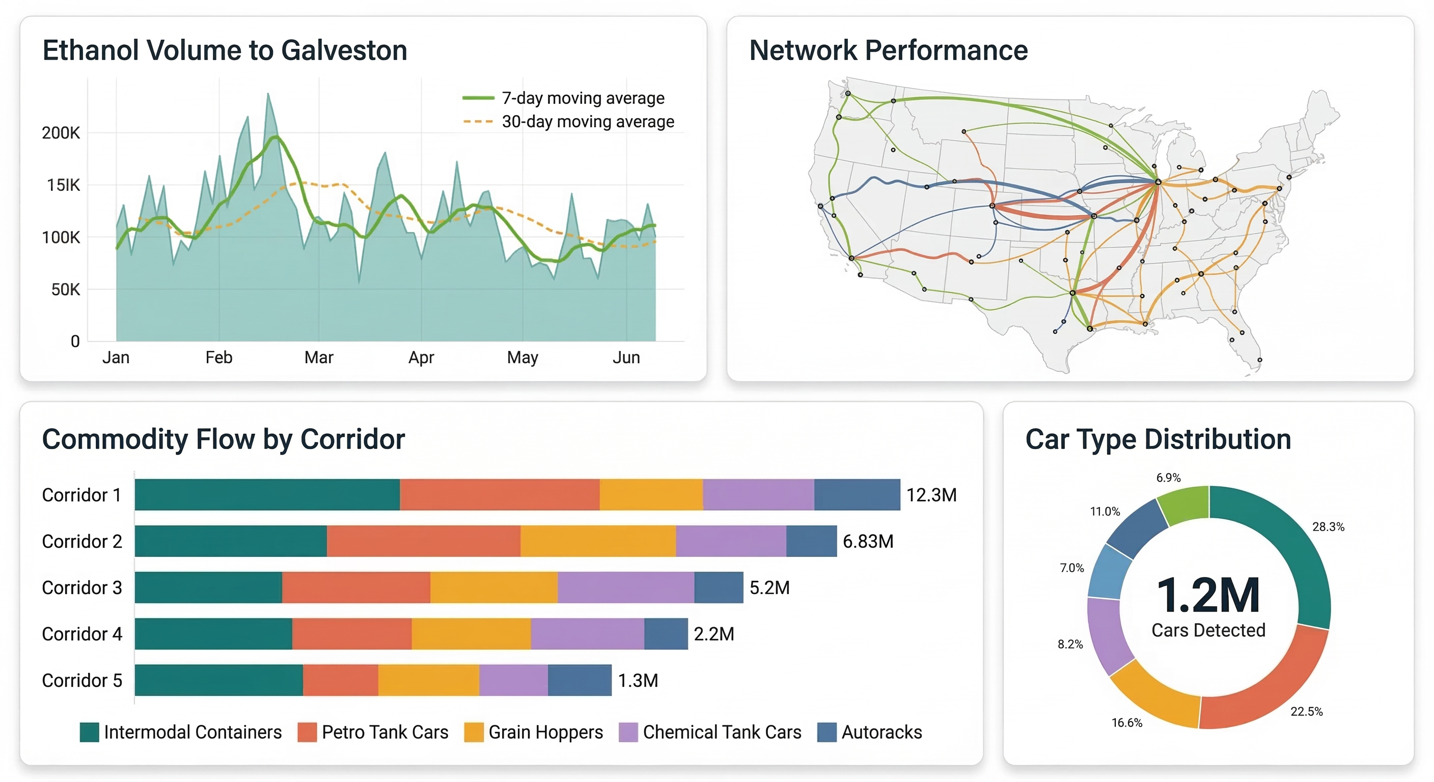 RailState data delivery to customers